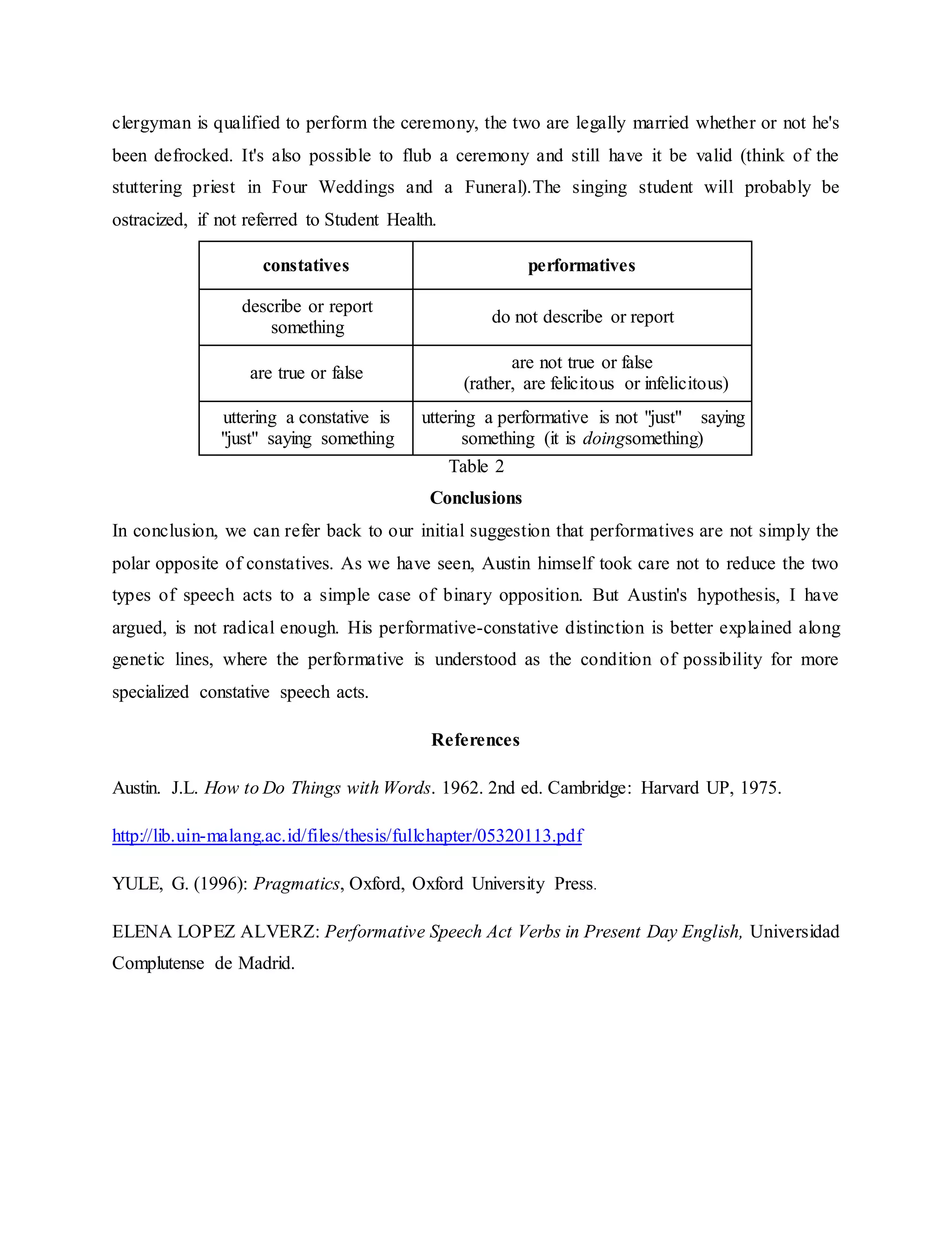 clergyman is qualified to perform the ceremony, the two are legally married whether or not he's
been defrocked. It's also possible to flub a ceremony and still have it be valid (think of the
stuttering priest in Four Weddings and a Funeral).The singing student will probably be
ostracized, if not referred to Student Health.
constatives performatives
describe or report
something
do not describe or report
are true or false
are not true or false
(rather, are felicitous or infelicitous)
uttering a constative is
"just" saying something
uttering a performative is not "just" saying
something (it is doingsomething)
Table 2
Conclusions
In conclusion, we can refer back to our initial suggestion that performatives are not simply the
polar opposite of constatives. As we have seen, Austin himself took care not to reduce the two
types of speech acts to a simple case of binary opposition. But Austin's hypothesis, I have
argued, is not radical enough. His performative-constative distinction is better explained along
genetic lines, where the performative is understood as the condition of possibility for more
specialized constative speech acts.
References
Austin. J.L. How to Do Things with Words. 1962. 2nd ed. Cambridge: Harvard UP, 1975.
http://lib.uin-malang.ac.id/files/thesis/fullchapter/05320113.pdf
YULE, G. (1996): Pragmatics, Oxford, Oxford University Press.
ELENA LOPEZ ALVERZ: Performative Speech Act Verbs in Present Day English, Universidad
Complutense de Madrid.
 