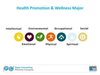 Health Promotion & Wellness Major
 