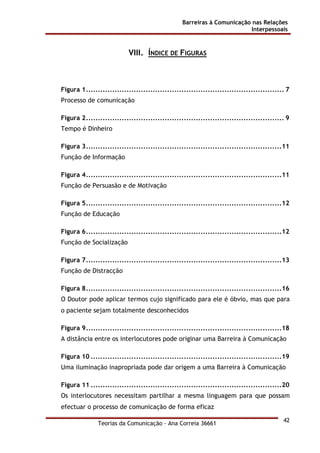 Barreiras à Comunicação nas Relações
Interpessoais
Teorias da Comunicação - Ana Correia 36661
42
VIII. ÍNDICE DE FIGURAS
Figura 1................................................................................... 7
Processo de comunicação
Figura 2................................................................................... 9
Tempo é Dinheiro
Figura 3..................................................................................11
Função de Informação
Figura 4..................................................................................11
Função de Persuasão e de Motivação
Figura 5..................................................................................12
Função de Educação
Figura 6..................................................................................12
Função de Socialização
Figura 7..................................................................................13
Função de Distracção
Figura 8..................................................................................16
O Doutor pode aplicar termos cujo significado para ele é óbvio, mas que para
o paciente sejam totalmente desconhecidos
Figura 9..................................................................................18
A distância entre os interlocutores pode originar uma Barreira à Comunicação
Figura 10 ................................................................................19
Uma iluminação inapropriada pode dar origem a uma Barreira à Comunicação
Figura 11 ................................................................................20
Os interlocutores necessitam partilhar a mesma linguagem para que possam
efectuar o processo de comunicação de forma eficaz
 