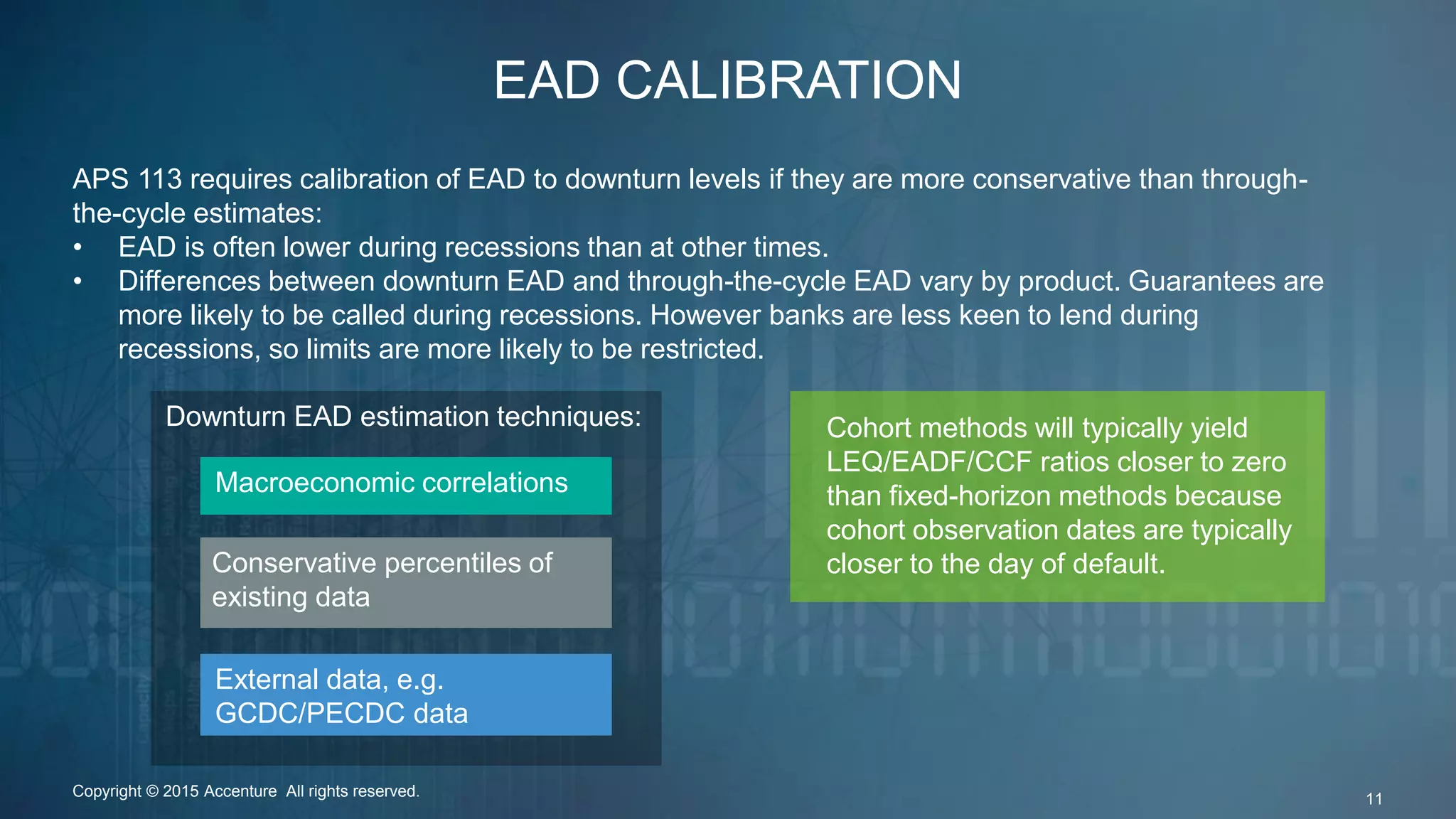 Downturn EAD estimation techniques:
EAD CALIBRATION
APS 113 requires calibration of EAD to downturn levels if they are more conservative than through-
the-cycle estimates:
• EAD is often lower during recessions than at other times.
• Differences between downturn EAD and through-the-cycle EAD vary by product. Guarantees are
more likely to be called during recessions. However banks are less keen to lend during
recessions, so limits are more likely to be restricted.
Cohort methods will typically yield
LEQ/EADF/CCF ratios closer to zero
than fixed-horizon methods because
cohort observation dates are typically
closer to the day of default.
Macroeconomic correlations
External data, e.g.
GCDC/PECDC data
Conservative percentiles of
existing data
Copyright © 2015 Accenture All rights reserved. 11
 