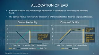 Best Practice EAD Modelling Methodologies v1.4 | PDF