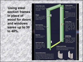 Using steel
section frames
in place of
wood for doors
and windows
saves up to 30
to 40%.
 