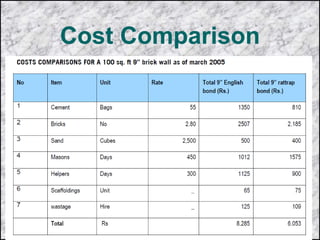 Cost Comparison
 