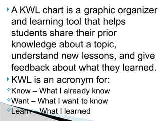 Comprehensive Guide to Using KWL Charts for Effective Learning | PPTX