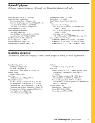 Optional Equipment
Optional equipment may vary. Consult your Caterpillar dealer for details.



Body, Dual Slope, 31 797 kg (70,100 lb)                 Hub Odometer, Miles, 7 kg (15 lb)
Body, Dual Slope Attachments:                           Lights, Rear, 29 kg (64 lb)
  Extensions, Body Side, 1416 kg (3,121 lb)             Road Analysis Control (RAC), 6 kg (13 lb)
  Extension, Body Wraparound Tail, 1005 kg (2,215 lb)   Tires
  Liner, Entire Body, 11 076 kg (24,418 lb)               Spare Rim with 6 in Flange
  Liner, Body Tail Extension, 442 kg (975 lb)               29     57 in used w/40.00R57 and 46/90R57 Tires,
Body, Flat Floor, 0 kg (0 lb)                                  1540 kg (3,400 lb)
Body, Flat Floor Attachments:                               32     57 in used w/40.00R57 and 46/90R57 Tires,
  Liner, Body, 0 kg (0 lb)                                     1610 kg (3,542 lb)
  Liner, Grid Rear 1/3 Sidewall, 254 kg (560 lb)            Spare Rims with 5 in Flange
  Liner, Solid Rear 1/3, 1905 kg (4200 lb)                     32    57 in used w/44/80R57 XDR Tires, 0 kg (0 lb)
Fire Extinguisher, Portable, 0 kg (0 lb)                Tires for Rims with 6 in Flange
Footrest, Operator, 4 kg (8 lb)                           40.00R57 MX XDRB4**E4, 21 000 kg (46,200 lb)
Hose, Cab Clean-out, 7 kg (15 lb)                         40.00R57 GY RL-4B 4SL**, 22 100 kg (48,750 lb)
Hub Odometer, Kilometers, 7 kg (15 lb)                    40.00R57 BS VELS E1A**E4, 21 400 kg (47,100 lb)




Mandatory Equipment
Must choose from each category. Consult your Caterpillar dealer for more information.



Body Mounting Groups                                    Radiator
  Dual Slope, 328 kg (742 lb)                             Guard, Heavy Duty, 73 kg (162 lb)
  Flat Floor, 426 kg (940 lb)                           Rear Axle
  Mine Specific Design (MSD), 425 kg (937 lb)             Standard, includes (6) 29    57 in Rims with 6 in Flange
Exhaust System                                               (Uses 40.00R57 and 46/90R57 tires) 33 124 kg
  Muffler, 188 kg (414 lb)                                   (73,026 lb)
Fuel Tank                                                 Wide, 5 in Flange, includes (6) 32    57 in Rims
  4466 L (1180 gal), 1715 kg (3,780 lb)                      (Uses 44/80R57 tires) 33 670 kg (74,230 lb)
Operator Environment                                      Wide, 6 in Flange includes (6) 32    57 in Rims
  Seat, Cat Comfort Air Suspension, 59 kg (131 lb)           (Uses 40.00R57 (except Bridgestone) and 46/90R57 tires)
  Seat, Isringhausen Air Suspension, 57 kg (125 lb)          33 779 kg (74,470 lb)
  Companion Seat, Cat Air Suspension, 37 kg (82 lb)     Starting System – Air
  Companion Seat, IRSI Air Suspension, 37 kg (81 lb)      Vane Ingersoll, 131 kg (288 lb)
  Companion Seat, Cat Non-suspension, 25 kg (56 lb)       Turbine TDI, 131 kg (288 lb)
  Front Flipdown Visor, 1 kg (3 lb)                       Turbine Ingersoll, 135 kg (297 lb)
  Front Retractable Visor, 2 kg (5 lb)




                                                             793C XQ Mining Truck specifications                    15
 