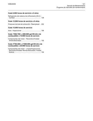 SSBU8406 121
Sección de Mantenimiento
Programa de intervalos de mantenimiento
Cada 6.000 horas de servicio o 4 años
Refrigerante del sistema de enfriamiento (ELC) -
Cambiar ............................................................ 138
Cada 12.000 horas de servicio o 6 años
Prisionero de bola de la dirección - Reemplazar .. 202
Cada 15.000 horas de servicio
Aros - Inspeccionar ............................................. 196
Cada 1'892.700 L (500.000 gal EE.UU.) de
combustible o 10.000 horas de servicio
Componentes del motor - Reconstruir/Instalar
remanufacturados ............................................. 155
Cada 3'785.400 L (1'000.000 gal EE.UU.) de
combustible o 20.000 horas de servicio
Componentes del motor - Limpiar/Inspeccionar,
Reconstruir/Instalar Remanufacturados, Instalar
Nuevos .............................................................. 154
 