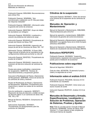 214 SSBU8406
Sección de información de referencia
Materiales de referencia
Publicación Especial, SEBU5898, Recomendaciones
para climas fríos
Publicación Especial, SENR5664, “Aire
acondicionado y calefacción con R-134a para todas
las máquinas Caterpillar”
Publicación Especial, SMBU6981, Información sobre
la garantía del control de emisiones
Instrucción Especial, SMHS7867, Grupo de inflado
de neumáticos con nitrógeno
Instrucción Especial, REHS0354, Localización y
solución de problemas del sistema de carga
Instrucción Especial, REHS4433, Procedimiento de
armado del Camión de Obras 793F
Instrucción Especial, REHS2398, Inspección del
tanque de aire de los Camiones de Obras 769 - 797
Información Técnica, SSPD0766, 10 Enero 2005,
“Haga coincidir el tamaño de los neumáticos en las
configuraciones dobles para aumentar su vida útil”
Instrucción Especial, SSHS7633, “Procedimiento de
prueba de la batería”
Instrucción Especial, REHS4420, Inspección del
prisionero de bola de la dirección de camiones de
obras
Pautas para piezas reutilizables y operaciones
de recuperación, SEBF8148, Técnicas de
reacondicionamiento y recuperación general
Guía para la Reutilización de Piezas y Operaciones
de Recuperación, SEBF8095, Frenos de servicio de
los camiones de obras y tractores
Pautas de Reutilización de Piezas y Operaciones
de Recuperación, SEBF8443, Procedimiento para
inspeccionar y reparar las ruedas de los camiones
de obras
Guía de reutilización y reparación, SEBF8271,
Reparación de brazo de dirección y chaflán de brazo
de dirección (Barra T) en Camiones de Obras 785,
789, 793 y 797
Manual de Servicio, REG00914, Compresores de
aire Tu-Flo
Instrucciones Especiales, SEHS9031,
“Procedimiento de almacenamiento para los
productos de Caterpillar”
Cilindros de la suspensión
Instrucción Especial, SEHS9411, “Cómo dar servicio
a los cilindros de la suspensión de los camiones de
obras”
Manuales de Operación y
Mantenimiento
Manual de Operación y Mantenimiento, SSBU5898,
“Recomendaciones para clima frío”
Manual de operación y mantenimiento, SMBU6981,
Información de garantía del control de emisiones
Manual de Operación y Mantenimiento (suplemento),
SEBU8257, Los agentes físicos de la Unión Europea
(Directiva) 2002/44/EC
Manual de Operación y Mantenimiento, SEBU8157,
Sistema de visualización del área de trabajo (WAVS)
Estructura ROPS/FOPS
Publicación Especial, SEHS6929, “Inspección,
mantenimiento y reparación de la estructura ROPS y
pautas para la instalación de accesorios”
Publicaciones sobre seguridad
Manual de Seguridad, SEBU5614
Cinta de vídeo, AEVN3780, “El elemento humano -
Usted y la seguridad de la mina”
Información sobre el análisis S·O·S
Publicación Especial, PEGJ0046, Servicios S·O·S:
Entendiendo sus resultados
Publicación Especial, PEGJ0047, Cómo tomar una
buena muestra de aceite
Instrucción Especial, PEHP0191, Análisis S·O·S de
fluidos
Manuales de Desarmado y Armado,
Especificaciones, Localización y
Solución de Problemas, Operación
de Sistemas, Pruebas y Ajustes
Nota: Ésta es una lista parcial. Consulte el Manual
de Servicio, KENR8386, Camión de Obras 793F -
Volumen 1 y 2 para obtener la lista completa de
información técnica de respaldo.
 
