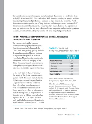 The second consequence of integrated manufacturing is the creation of a multiplier effect
at the U.S.-Canada and U.S.-Mexico borders. With products crossing the borders multiple
times during the course of production—as many as eight times in the case of the North
American auto industry—the cost of long lines and inefficient procedures are magnified.7
This means minor inefficiencies at the border can have major effects on the regional econ-
omy, but it also means that any steps taken to alleviate congestion and streamline processes
(customs, security checks, safety inspections) will have magnified positive effects.
NORTH AMERICAN COMPETITIVENESS: GLOBAL PRESSURES
ON THE REGIONAL ECONOMY
The contours of the global economy
have been shifting rapidly in recent years.
Emerging economies, led especially by
China, have been growing quickly, while the
developed economies of Europe continue
to experience slow growth or recession.
Nonetheless, North America remains quite
competitive. In fact, an averaging of the
World Economic Forum’s competitiveness
rankings by region suggests North America
is the most competitive region in the world.
In the early part of the new century,
the winds of the global economy drove
against North American manufacturers;
globalization outpaced regionalization.
Large multinational firms and more
than a few of their smaller counter-
parts scoured the world in search of
cheap wages in an effort to bring down
manufacturing costs. A huge number of
factories went to China, especially after
it joined the WTO in 2001; this was
truly a global phenomenon. Recession in
North America and the cost of U.S. wars
7 Robert Pastor, “The Future of North America,” Foreign Affairs, July/August, 2008, 89.
TABLE 1. The Global
Competitiveness Index 2013–2014
 
2013–2014
GCI (1–7)
North America 5.01
United States 5.48
Canada 5.20
Mexico 4.34
Europe (EU28) 4.70
Asia (RCEP) 4.64
Source: World Economic Forum, Global
Competitiveness Report 2013–2014, 2013.
Note: The regional GCI values are simple
averages of the component countries. Europe
includes the 28 countries of the European Union,
and Asia includes the 16 countries committed
to negotiating the Regional Comprehensive
Economic Partnership, which are the 10 ASEAN
members plus Australia, China, India, Japan,
Korea and New Zealand.
15Section 1: The Economy
 