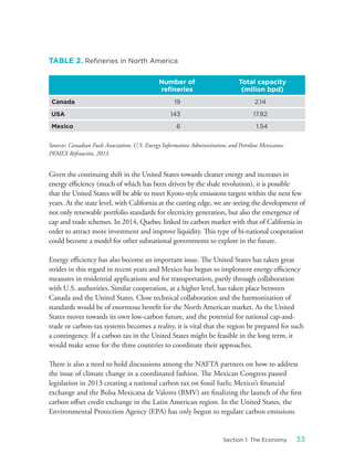 TABLE 2. Refineries in North America
Number of
refineries
Total capacity
(milion bpd)
Canada 19 2.14
USA 143 17.82
Mexico 6 1.54
Sources: Canadian Fuels Association; U.S. Energy Information Administration; and Petróleos Mexicanos,
PEMEX Refinación, 2013.
Given the continuing shift in the United States towards cleaner energy and increases in
energy efficiency (much of which has been driven by the shale revolution), it is possible
that the United States will be able to meet Kyoto-style emissions targets within the next few
years. At the state level, with California at the cutting edge, we are seeing the development of
not only renewable portfolio standards for electricity generation, but also the emergence of
cap and trade schemes. In 2014, Quebec linked its carbon market with that of California in
order to attract more investment and improve liquidity. This type of bi-national cooperation
could become a model for other subnational governments to explore in the future.
Energy efficiency has also become an important issue. The United States has taken great
strides in this regard in recent years and Mexico has begun to implement energy efficiency
measures in residential applications and for transportation, partly through collaboration
with U.S. authorities. Similar cooperation, at a higher level, has taken place between
Canada and the United States. Close technical collaboration and the harmonization of
standards would be of enormous benefit for the North American market. As the United
States moves towards its own low-carbon future, and the potential for national cap-and-
trade or carbon-tax systems becomes a reality, it is vital that the region be prepared for such
a contingency. If a carbon tax in the United States might be feasible in the long term, it
would make sense for the three countries to coordinate their approaches.
There is also a need to hold discussions among the NAFTA partners on how to address
the issue of climate change in a coordinated fashion. The Mexican Congress passed
legislation in 2013 creating a national carbon tax on fossil fuels; Mexico’s financial
exchange and the Bolsa Mexicana de Valores (BMV) are finalizing the launch of the first
carbon offset credit exchange in the Latin American region. In the United States, the
Environmental Protection Agency (EPA) has only begun to regulate carbon emissions
33Section 1: The Economy
 