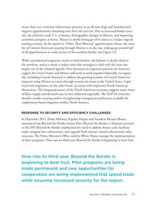 secure than ever, with law enforcement presence at an all-time high and unauthorized
migrant apprehensions remaining near their 40 year low. Due to increased border secu-
rity, the relatively weak U.S. economy, demographic changes in Mexico, and improving
economic prospects at home, Mexico is slowly letting go of its status as a major migrant
sending country. As the uptick in “Other Than Mexican” apprehensions shows, the num-
ber of Central Americans passing through Mexico is on the rise, making up around half
of all apprehensions in some sectors of the southern border (see Figure 12).
While unauthorized migration occurs at both borders, the balance is clearly tilted to
the southern, and as a result it makes sense that strategies to deal with the issue stay
largely out of the trilateral agenda. New dynamics in migration patterns do, however,
suggest the United States and Mexico will need to work together bilaterally (or region-
ally, including Central America) to address the growing number of Central American
migrants using Mexico as a pass-through country en-route to the United States. Legal
travel and migration, on the other hand, are issues with important North American
dimensions. The integrated nature of the North American economy suggests many issues
of labor supply and demand may be best addressed regionally. The NAFTA countries
should consider creating and/or strengthening immigration preferences available for
employment-based migration within North America.
RESPONSE TO SECURITY AND EFFICIENCY CHALLENGES
In December 2011, Prime Minister Stephen Harper and President Barack Obama
announced the Beyond the Border Action Plan (Beyond the Border) a bilateral successor
to the SPP. Beyond the Border emphasized the need to address threats early, facilitate
trade, integrate law enforcement, and upgrade both nations’ shared cybersecurity infra-
structure. The Prime Minister’s Office and the White House manage the implementation
of these programs. Now into its third year, Beyond the Border is beginning to bear fruit.
Now into its third year, Beyond the Border is
beginning to bear fruit. Pilot programs are being
made permanent and new opportunities for
cooperation are being implemented that speed trade
while ensuring increased security for the region.
57Section 2: Borders and Security
 