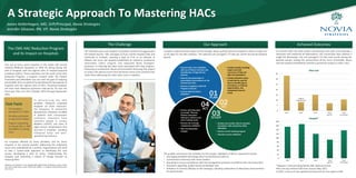 A Strategic Approach To Mastering HACs