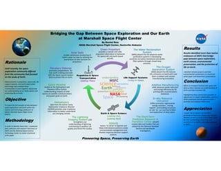 Pioneering Space, Preserving Earth
To reveal the full breadth of links between 
space exploration and Earth within the 
science and technology endeavors at 
NASA’s Marshall Space Flight Center 
(MSFC).
Objective
Rationale
Until recently, the space 
exploration community differed 
from the community that focused 
on the study of Earth. 
Advancements in propulsion, spacecraft, life 
support systems, and earth observation 
technology have enabled these 
communities to work together, deepening 
our understanding of our home planet and 
protecting life on Earth.
In order to identify these links, I conducted 
data collection and research interviews at 
MSFC and the National Space Science 
Technology Center to create a technical 
write paper.
Methodology
Propulsion & Space
Transportation
Getting There
Life Support Systems
Living In Space
Earth & Space Science
Looking Out,
Looking Back
Results
Conclusion
Results identified more than twelve 
endeavors at MSFC that bridge 
gaps between space exploration, 
earth science, environmental 
preservation, and the protection of 
life on Earth. 
I detailed relevant projects and their 
environmental connections in a technical 
white paper and PowerPoint presentation.
Efforts to transport humans into space and 
keep us there improve our understanding of 
Earth and help to protect life. 
Highlighting these connections provides an 
opportunity to impart stakeholders, partners, 
NASA employees and the general public a 
powerful and coherent NASA story.
Appreciation
I would  like to express my heartfelt 
gratitude to Marianne Higgins and George 
Fletcher, as well as to the entire OSAC team 
for their outstanding mentorship and 
commitment to NASA’s internship program 
at MSFC.
Heliophysics
data from the Active Cavity 
Radiometer Irradiance Monitor 
(ACRIM) provides solar irradiance 
information to better understand 
our changing climate.
Space Weather
studies at the Heliosphere and 
Planetary Office further 
understanding impacts of solar 
storms on satellite communications 
and power grids on Earth.
Planetary Defense
promotes preparedness  for  
near‐earth orbiting asteroids 
with the Space Launch System 
(SLS) to protect life on Earth.
The Oxygen
Generation System
(OGS) aboard the ISS reduces 
CO2 emissions on Earth with coal 
stack scrubbers and cement 
manufacturing innovation.
Additive Manufacturing
(AM) advances waste reduction 
and energy efficiency by 3D 
printing with recycled plastic 
feedstock.
In-situ Resource
Utilization
(ISRU) promotes regenerative 
energy solutions , mining  
regolith  and building structures 
on‐site  for  our journey to Mars 
and exploration of deep space.
SERVIR
means “to serve” in Spanish and 
helps international partners create 
environmental management and 
disaster response decision support 
systems.
The Short-Term
Prediction Research &
Transition Center (SPoRT) 
creates data and models that are 
utilized by the National Weather 
Service and worldwide 
investigators.
The Lightning
Imaging System (LIS) 
strengthens our 
understanding of lightning, 
contributing to weather, air 
quality and forest fire studies.
Solar Sails
enable continuous monitoring of 
Earth’s polar ice caps by utilizing the 
momentum of solar particles for 
propulsion.
The Water Reclamation
System
(WRS) aboard the ISS advances water 
purification systems in developing 
countries via iodine membrane and zeolite 
filter systems through closed‐loop 
activities.
Green Propellant
provides a cleaner and safer 
propulsion alternative to hydrazine 
for spacecraft and earth‐based 
aircraft.
Bridging the Gap Between Space Exploration and Our Earth
at Marshall Space Flight Center
By Rachel Rotz
NASA Marshall Space Flight Center, Huntsville Alabama
 