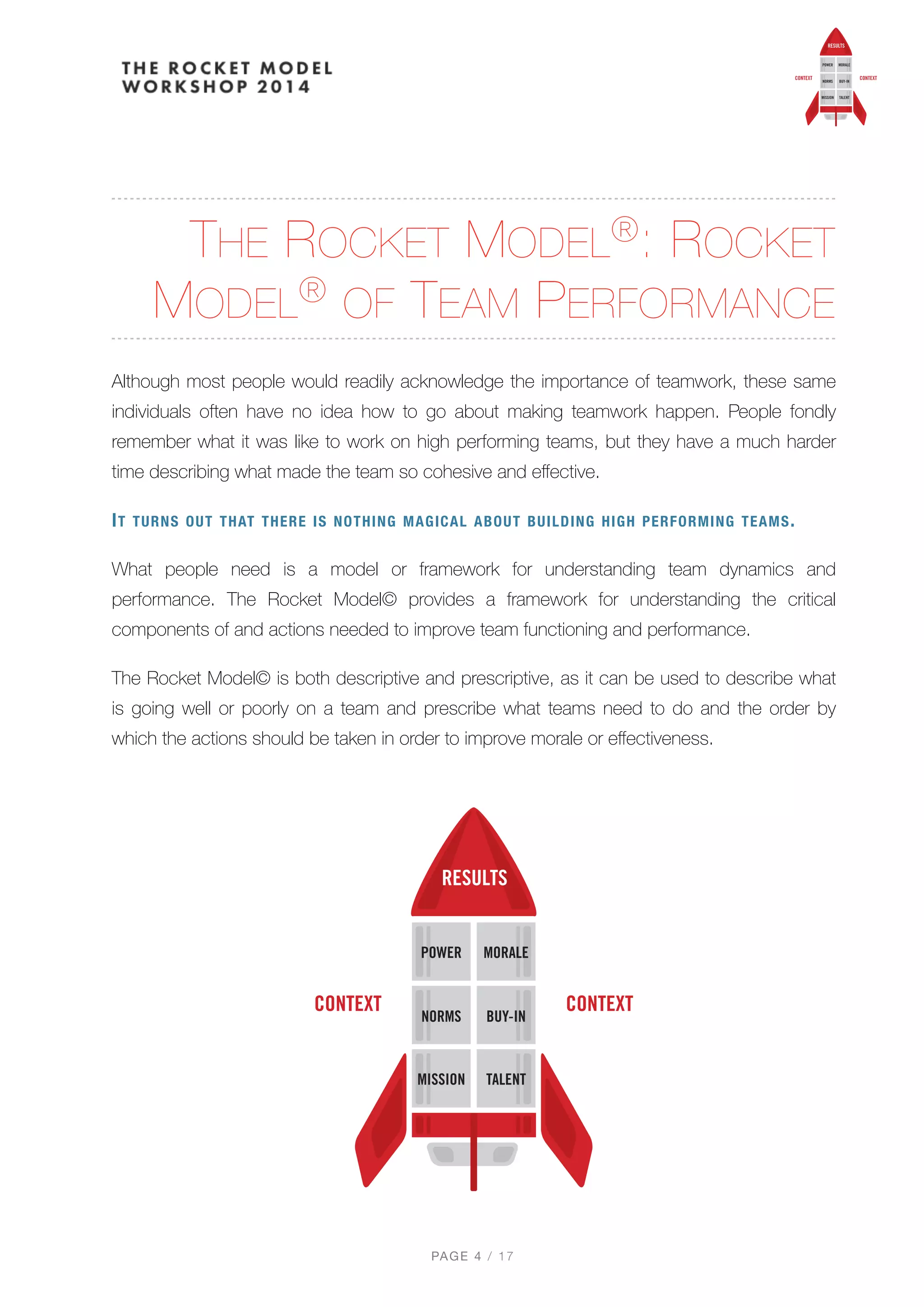 THE ROCKET MODEL®: ROCKET
MODEL® OF TEAM PERFORMANCE
Although most people would readily acknowledge the importance of teamwork, these same
individuals often have no idea how to go about making teamwork happen. People fondly
remember what it was like to work on high performing teams, but they have a much harder
time describing what made the team so cohesive and eﬀective.
IT TURNS OUT THAT THERE IS NOTHING MAGICAL ABOUT BUILDING HIGH PERFORMING TEAMS.
What people need is a model or framework for understanding team dynamics and
performance. The Rocket Model© provides a framework for understanding the critical
components of and actions needed to improve team functioning and performance.
The Rocket Model© is both descriptive and prescriptive, as it can be used to describe what
is going well or poorly on a team and prescribe what teams need to do and the order by
which the actions should be taken in order to improve morale or eﬀectiveness.
PAGE / "4 17
 