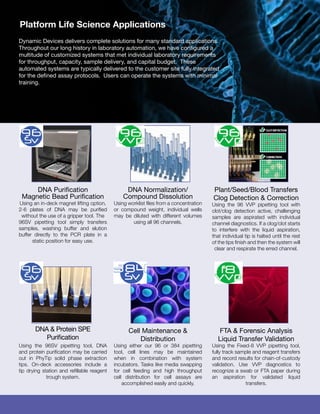 Dynamic Devices delivers complete solutions for many standard applications.
Throughout our long history in laboratory automation, we have configured a
multitude of customized systems that met individual laboratory requirements
for throughput, capacity, sample delivery, and capital budget. These
automated systems are typically delivered to the customer site fully integrated
for the defined assay protocols. Users can operate the systems with minimal
training.
DNA Purification
Magnetic Bead Purification
Using an in-deck magnet lifting option,
2-6 plates of DNA may be purified
without the use of a gripper tool. The
96SV pipetting tool simply transfers
samples, washing buffer and elution
buffer directly to the PCR plate in a
static position for easy use.
DNA Normalization/
Compound Dissolution
Using worklist files from a concentration
or compound weight, individual wells
may be diluted with different volumes
using all 96 channels.
Plant/Seed/Blood Transfers
Clog Detection & Correction
Using the 96 VVP pipetting tool with
clot/clog detection active, challenging
samples are aspirated with individual
channel diagnostics. If a clog/clot starts
to interfere with the liquid aspiration,
that individual tip is halted until the rest
of the tips finish and then the system will
clear and respirate the erred channel.
DNA & Protein SPE
Purification
Using the 96SV pipetting tool, DNA
and protein purification may be carried
out in PhyTip solid phase extraction
tips. On-deck accessories include a
tip drying station and refillable reagent
trough system.
Cell Maintenance &
Distribution
Using either our 96 or 384 pipetting
tool, cell lines may be maintained
when in combination with system
incubators. Tasks like media swapping
for cell feeding and high throughput
cell distribution for cell assays are
accomplished easily and quickly.
FTA & Forensic Analysis
Liquid Transfer Validation
Using the Fixed-8 VVP pipetting tool,
fully track sample and reagent transfers
and record results for chain-of-custody
validation. Use VVP diagnostics to
recognize a swab or FTA paper during
an aspiration for validated liquid
transfers.
Platform Life Science Applications
 