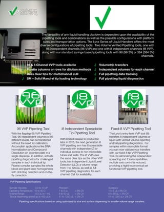 The versatility of any liquid handling platform is dependent upon the availability of the
pipetting tools and combinations as well as the possible configurations with platform
sizes and transportation options. The Lynx Series of Liquid Handlers offers the most
diverse configurations of pipetting tools: Two Volume Verified Pipetting tools, one with
96 independent channels (96 VVP) and one with 8 independent channels (f8 VVP),
along with our standard syringe based pipetting tools with 96 (96 SV) or 384 (384 SV)
channels.
i8 Independent Spreadable
Tip Pipetting Tool
With limited release to production
labs in 2015, the next generation i8
VVP pipetting arm has 8 spreadable
channels with independent Z for
individual access to non-microplate
tubes and wells. The i8 VVP uses
the same clear tips as the other VVP
tools; has independent Liquid Level
Detection (LLD); a volume range
from 1 to 1250uL as well as full
VVP pipetting diagnostics for each
channel. Call for availability.
Fixed-8 VVP Pipetting Tool
The Lynx’s entry-level VVP tool (f8)
transfers 8 independent volumes of
liquid with verified volume reporting
and full pipetting diagnostics. For
samples within microplate format
you can now validate your transfers
with our fixed-8 tip VVP Pipetting
Tool. By eliminating the independent
spreading and Z axis capabilities,
multiple axis control is reduced,
providing a highly economical yet
functional VVP pipetting tool.
96 VVP Pipetting Tool
With the flagship 96 VVP Pipetting
Tool, 96 independent volumes of 96
different liquids can be transferred
without the need for calibration.
Accomplish applications like DNA
Normalization and Compound
Dissolution on an entire plate in a
single dispense. In addition, activate
pipetting diagnostics for challenged
samples in each individual tip.
Pipette complex samples like whole
blood and plant seed homogenates
with clot/clog detection and on-the-
fly correction.
√√ 96 & 8 Channel VVP tools available
√√ Pipette columns or rows for dilution methods
√√ Uses clear tips for multichannel LLD
√√ SM – Solid Mandrel tip loading technology
√√ Volumetric transfers
√√ Independent volumes for each channel
√√ Full pipetting data tracking
√√ Full pipetting liquid diagnostics
Sample Viscosity: 0.5 to 10 cP
Operating Temperature: 10 to 40 C
Volume Range: 0.5 uL to 1 mL
Typical dispensing speed up to 450 uL/s
Precision:
1 to 5 uL < 8% CV
6 to 50 uL < 3% CV
51 to 1250 uL < 2% CV
Accuracy:
1 to 5 uL< 8% CV
6 to 50 uL < 3% CV
51 to 1250 uL< 2% CV
VVP Pipetting Specifications
Pipetting specifications based on using optimized tip size and surface dispensing for smaller volume range transfers.
 