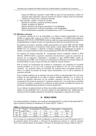 INFLUENCIA DE LA HUMEDAD DE COMPACTACIÓN EN EL COMPORTAMIENTO VOLUMÉTRICO DE LOS SUELOS…
13
- Equipo de CBR para expansión: molde CBR con placa de base perforada y collarín de
extensión, disco espaciador, placa de aumento de volumen, trípode, pesas de sobrecarga,
martillo de 4,5 kg de peso y cuadrante indicador.
c) Para mezclado, pesado y secado de muestras
- Bandeja de mezclado y cucharón de fondo redondo
- Probeta de plástico de 1000 ml
- Balanza electrónica de 30 kg de capacidad y 0,1 de legibilidad
- Balanza electrónica de 2 100 g de capacidad y o,01 de legibilidad
- Horno de laboratorio controlado termostáticamente a 110 ° C de temperatura.
2.2. Métodos y técnicas
Se excavaron calicatas de 2 m de profundidad y se obtuvo muestras representativas de suelo
arcilloso en estado suelto, cada una se colocó en bolsas plásticas y se identificó para trasladar al
laboratorio (NTP 339.151, ASTM D4220) donde se realizó los ensayos generales para determinar las
propiedades físicas y clasificar el suelo; y los especiales para determinar la expansión del suelo.
Se realizaron los ensayos generales: análisis granulométrico por lavado (NPT 339.128, ASTM
D422) y sedimentación con densímetro; límite líquido y límite plástico (NTP 339.129, ASTM
D4328) Con los resultados y utilizando el Sistema Unificado de Clasificación de Suelos se
clasificó a los suelos arcillosos de alta y de baja plasticidad (NTP 339.134, ASTM D 2487)
Se realizaron los ensayos especiales de compactación Proctor modificado método A (NTP
339.141, ASTM D-1557) y expansión volumétrica (hinchamiento) a partir de incremento de
volumen de un especimen compactado y sumergido en agua (ASTM D1883- prueba de
hinchamiento para CBR). Con el ensayo de compactación se determinó el contenido óptimo de
humedad (Wop) y el peso máximo de suelo por unidad de volumen (Dsmax).
Para el ensayo de hinchamiento las muestras se compactaron con contenidos de humedad
menores al óptimo en 1%, 2% y 3%, y mayores que el óptimo en 1%, 2% y 3%, también se
compactó con contenido óptimo de humedad, las muestras fueron sumergidas durante 96
horas y se registró las lecturas de tiempo versus hinchamiento, con lo cual se determinó la
expansión del suelo.
Para el análisis estadístico de la expansión del suelo arcilloso de alta plasticidad CH y del suelo
arcilloso de baja plasticidad CL se utilizó el software estadístico Minitab 15 y se obtuvo los
modelos de regresión polinomial con las variables: expansión del suelo Dh, humedad de
compactación W, tiempo de expansión T, expansión anterior def -1, los cuales fueron sometidos
a la prueba de validez y se determinó el coeficiente de determinación; al análisis de varianza y la
prueba de confiabilidad determinándose el nivel de significación.
Con el software de aplicación Excel se obtuvo los modelos matemáticos de la expansión del suelo
arcilloso de alta plasticidad (CH) y del suelo arcilloso de baja plasticidad (CL), estableciendo las
relaciones entre las variables contenido de humedad de compactación y expansión de los suelos.
III. RESULTADOS
Los suelos estudiados se clasifican como arcilla de alta plasticidad CH y arcilla de baja plasticidad CL,
según el Sistema Unificado de Clasificación de Suelos (SUCS) (Tabla 1)
Tabla 1. Clasificación de los suelos según SUCS
Muestra
% pasa Límite líquido Límite plástico Índice plástico Clasificación
malla N° 200 ( % ) ( % ) ( % ) SUCS
M1 85,33 52,00 26,00 26,00 CH
M2 94,90 38,00 22,00 16,00 CL
Con el ensayo de compactación Proctor modificado se determinó que el suelo CH presenta 22,5 %
de contenido óptimo de humedad y 1,62 g/cm3
de densidad seca máxima; el suelo CL presenta
14,0 % de contenido óptimo de humedad y 1,86 g/cm3
de densidad seca máxima (Tabla 2 y Fig. 1).
 