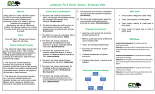 Collect
Data
Explore
Optionss
Create Plan
Implement
Plan
Evaluate
Plan
Comstock Park Public Schools Strategic Plan
Mission
Taking pride as a public education system,
the CPPS community devotes itself to
preparing and guiding students to be
productive citizens in an evolving world by:
Developing the whole child
Appreciating and valuing differences
Fulfilling the individual needs of our children
Providing a safe and nurturing environment
for growth
Vision
Honor the Past… Embrace the Present,,,
Reach for the Future
District Guiding Principles
1. The district will utilize data to provide best
practice research in UDL, PBL, Thinking
Maps and Technology to assist students in
meeting academic proficiency in each
subgroup as evidenced on State and local
assessments. (Data)
2. The district will implement policies,
practices and programs that facilitate
academic growth with respect to the diversity
of our students, the academic deficiencies of
our students and for students that qualify for
At Risk status. (Best Practices)
3. The district will improve communication
and involvement between and/or with
students, families, and community to enable
Mission, Vision, Goals and Results to be
shared and understood. (Communication)
District Key Considerations
1. The district will create an environment
within our buildings that facilitates learning
with respect to the diversity of our
students. (Environment)
2. The district will educate staff members on
instructional methods that make the
greatest impact on students with diversity.
(Instruction)
3. The district will use and understand data to
guide instructional practices. (Data)
4. The district will provide educational
opportunities for staff based on best
practices in all areas especially reading
instruction. (Best Practices)
5. The district will implement the use of
research-based interventions to assist
students in meeting academic proficiency
(RtI). (Interventions)
6. The district will utilize research based
materials across the district. (Materials)
7. The district will present opportunities for
imbedded professional development
across the curriculum.(Professional
Development)
8. The district will develop and finalize
formative and/or summative common
assessments to be used throughout the
year. (Assessments)
9. The district will use common, consistent K-
12 cross curriculum academic vocabulary.
(Vocabulary)
10. The district will create/enhance electronic
communication practices to assist in
achieving our goals. (Communication)
Ongoing Commitments
 Learning environment s that enhances
student learning for all
 Maintain positive/personal/ professional
communication skills
 Grows and develops professionally
 Instruction that enhances student
achievement
 Continual assessment to improve
instruction
 Engaging instructional practices for all
learners
Data Driven Decision Making
KISA Goals
 Every student college and career ready.
 Every child prepared for kindergarten.
 Every student reading at grade level in
third grade.
 Every student at grade level in math in
eighth grade.
DSIT Goals
StudentGoal Statement:All studentswill be
proficientinmath.
Objective:All studentswill increase theirskillsinthe
area of NumbersandOperationsasmeasuredby
MEAP.
StudentGoal Statement:All studentswill increase
proficiencyinreading.
Objective:All studentswill increase theirskillsinthe
area of Readinginformationaltextasmeasuredby
MEAP.
StudentGoal Statement:All studentswill increase
proficiencyin writing.
Objective:All studentswill increase theirskillsinthe
writingprocessasmeasuredbyMEAP.
 