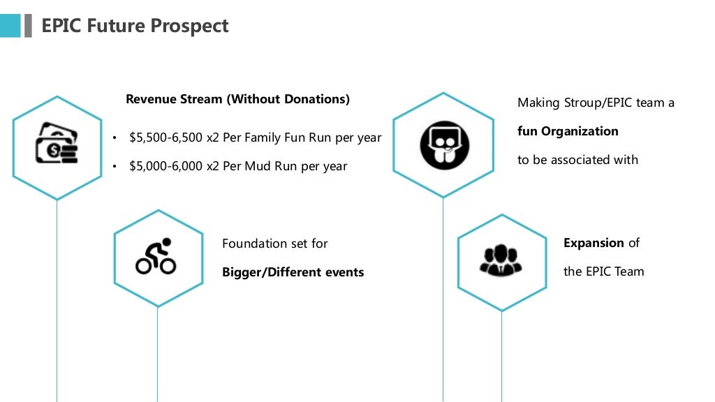 NGO Business Plan