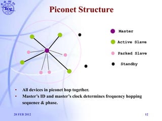 Piconet Structure
28 FEB 2012 12
Master
Active Slave
Parked Slave
Standby
• All devices in piconet hop together.
• Master’...
