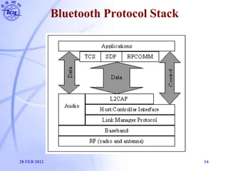 Bluetooth Protocol Stack
28 FEB 2012 14
 