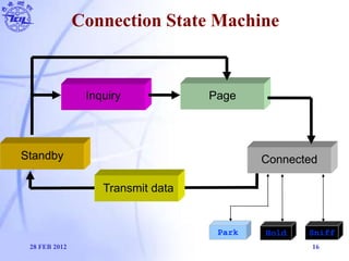 Connection State Machine
28 FEB 2012 16
Standby
Inquiry Page
Connected
Transmit data
Park Hold Sniff
 
