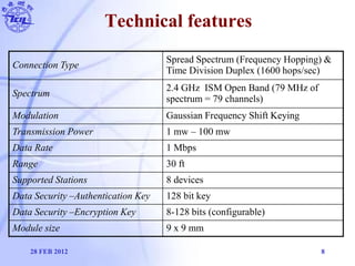 Technical features
28 FEB 2012 8
Connection Type
Spread Spectrum (Frequency Hopping) &
Time Division Duplex (1600 hops/sec...