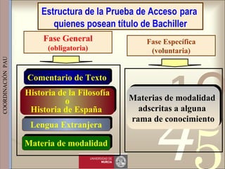 421
0011 0010 1010 1101 0001 0100 1011
 
 
 
COORDINACIÓN  PAU 
Fase General
(obligatoria)
Fase Específica
(voluntaria)
Comentario de TextoComentario de Texto
Historia de la Filosofía
o
Historia de España
Historia de la Filosofía
o
Historia de España
Lengua ExtranjeraLengua Extranjera
Materias de modalidad
adscritas a alguna
rama de conocimiento
Materias de modalidad
adscritas a alguna
rama de conocimiento
Materia de modalidadMateria de modalidad
Estructura de la Prueba de Acceso para
quienes posean título de Bachiller
 