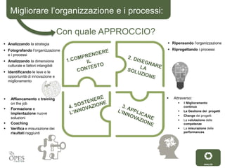 Migliorare l’organizzazione e i processi:
Con quale APPROCCIO?
 Analizzando la strategia
 Fotografando l’organizzazione
e i processi
 Analizzando la dimensione
culturale e fattori intangibili
 Identificando le leve e le
opportunità di innovazione e
miglioramento
 Ripensando l’organizzazione
 Riprogettando i processi
 Attraverso:
 Il Miglioramento
continuo
 La Gestione dei progetti
 Change dei progetti
 La valutazione delle
competenze
 La misurazione delle
performances
 Affiancamento e training
on the job
 Formazione e
implentazione nuove
soluzioni
 Coaching
 Verifica e misurazione dei
risultati raggiunti
ANALISI
 