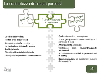 ACTION
La concretezza dei nostri percorsi
• Confronto con il top management;
• Focus group – confronti con i responsabili /
personale di linea;
• Affiancamento on the job;
• Valutazione degli strumenti/supporti
tecnologici;
• Acquisizione/raccolta dati di produttività e
di costo;
• Somministrazione di questionari: Indagini
demoscopiche;
• La catena del valore;
• I fattori critici di successo;
• L’assessment dei processi;
• La valutazione delle performance;
• Audit Culturale;
• Bilancio del Capitale Intellettuale;
• La diagnosi dei problemi, cause ed effetti.
1. COMPRENDERE
IL CONTESTO
 