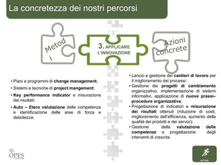 ACTION
La concretezza dei nostri percorsi
• Lancio e gestione dei cantieri di lavoro per
il miglioramento dei processi;
• Gestione dei progetti di cambiamento
organizzativo, implementazione di sistemi
informativi, applicazione di nuove prassi–
procedure organizzative;
• Progettazione di indicatori e misurazione
dei risultati ottenuti (riduzione di costi,
miglioramento dell’efficienza, aumento della
qualità dei prodotti e dei servizi);
• Gestione della valutazione delle
competenze e progettazione degli
interventi di crescita.
• Piani e programmi di change management;
• Sistemi e tecniche di project mangement;
• Key performance indicator e misurazione
dei risultati;
• Auto – Etero valutazione delle competenze
e identificazione delle aree di forza e
debolezza;
3.APPLICARE
L’INNOVAZIONE
 