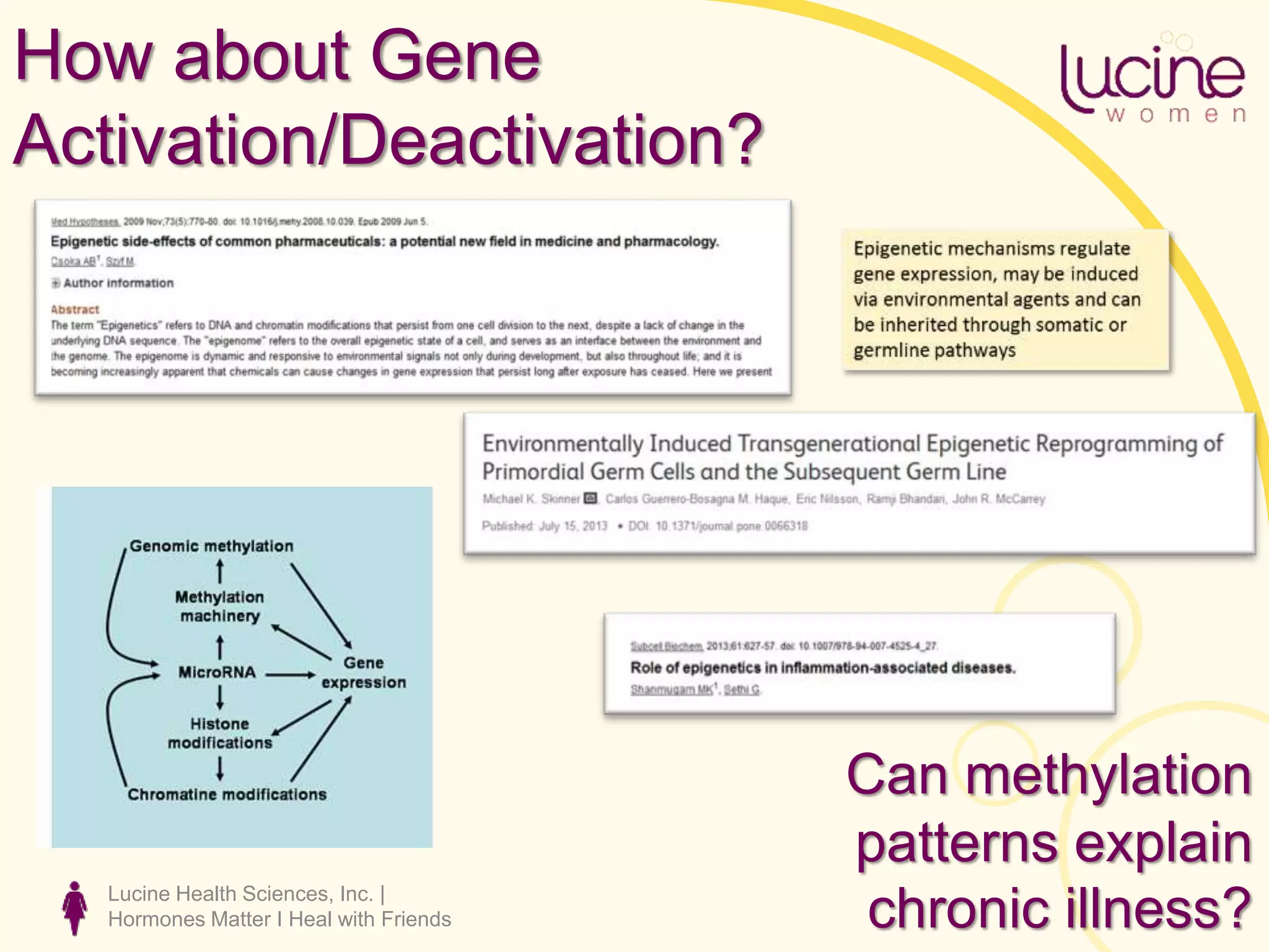 Lucine Health Sciences, Inc. |
Hormones Matter I Heal with Friends
How about Gene
Activation/Deactivation?
Can methylation
patterns explain
chronic illness?
 