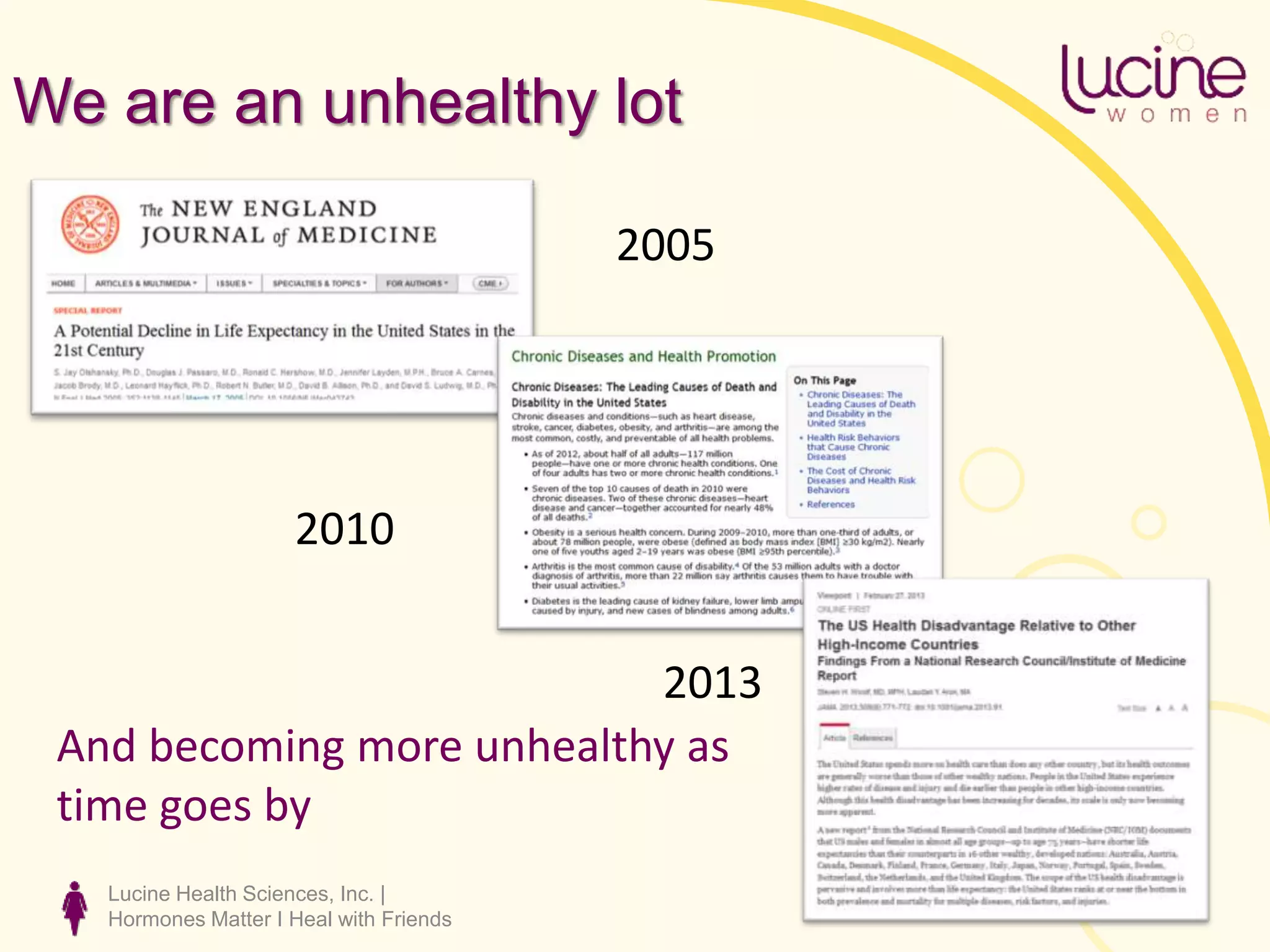Lucine Health Sciences, Inc. |
Hormones Matter I Heal with Friends
We are an unhealthy lot
2005
2010
2013
And becoming more unhealthy as
time goes by
 