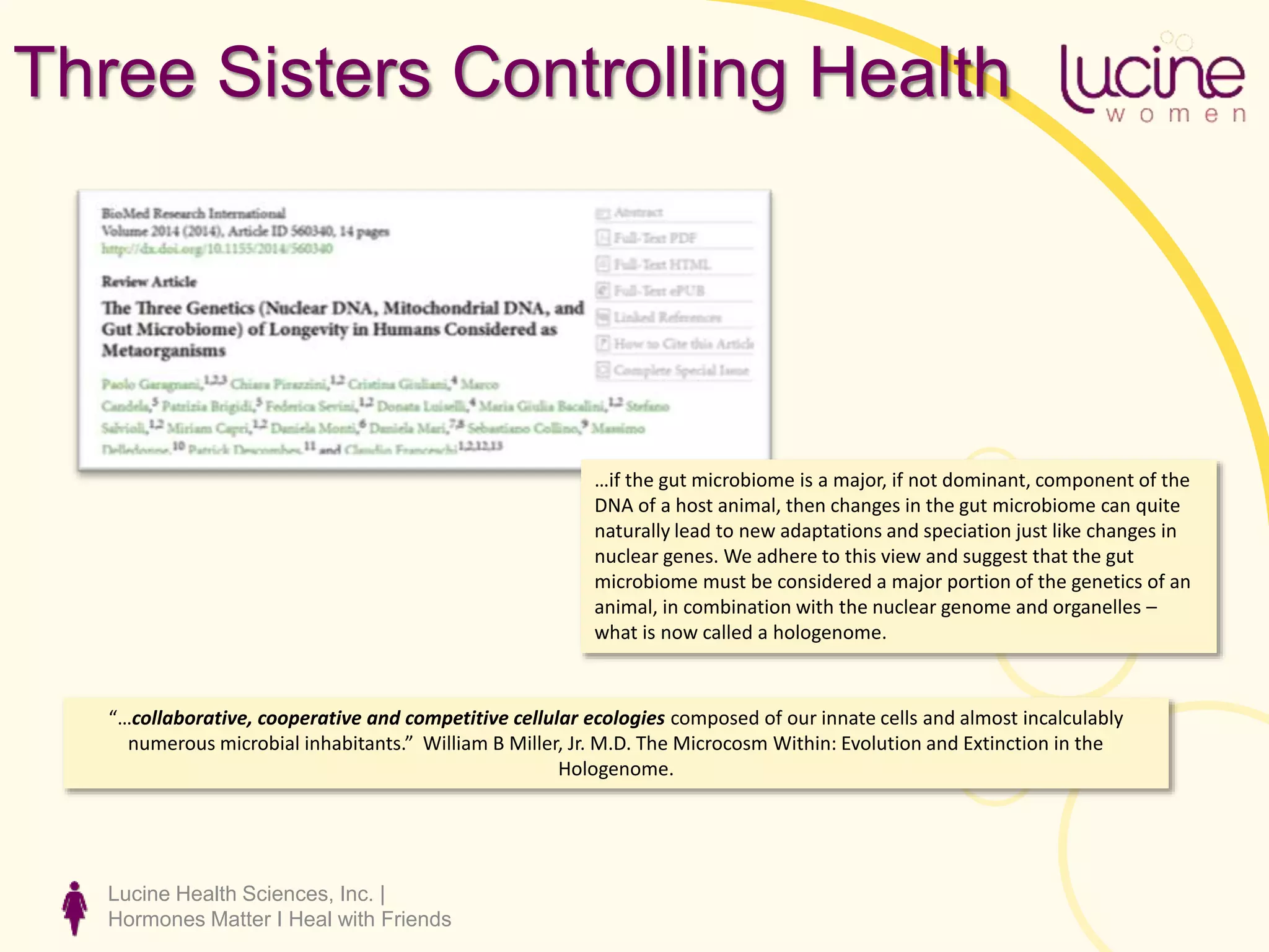 Lucine Health Sciences, Inc. |
Hormones Matter I Heal with Friends
Three Sisters Controlling Health
…if the gut microbiome is a major, if not dominant, component of the
DNA of a host animal, then changes in the gut microbiome can quite
naturally lead to new adaptations and speciation just like changes in
nuclear genes. We adhere to this view and suggest that the gut
microbiome must be considered a major portion of the genetics of an
animal, in combination with the nuclear genome and organelles –
what is now called a hologenome.
“…collaborative, cooperative and competitive cellular ecologies composed of our innate cells and almost incalculably
numerous microbial inhabitants.” William B Miller, Jr. M.D. The Microcosm Within: Evolution and Extinction in the
Hologenome.
 