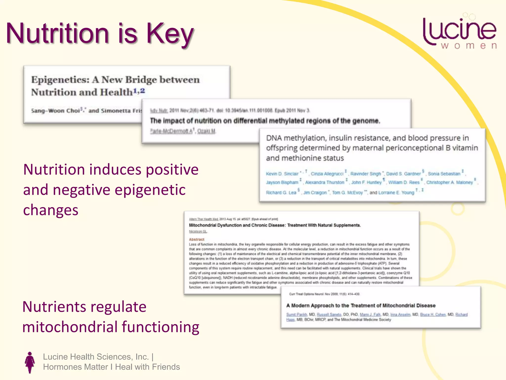 Lucine Health Sciences, Inc. |
Hormones Matter I Heal with Friends
Nutrition is Key
Nutrition induces positive
and negative epigenetic
changes
Nutrients regulate
mitochondrial functioning
 