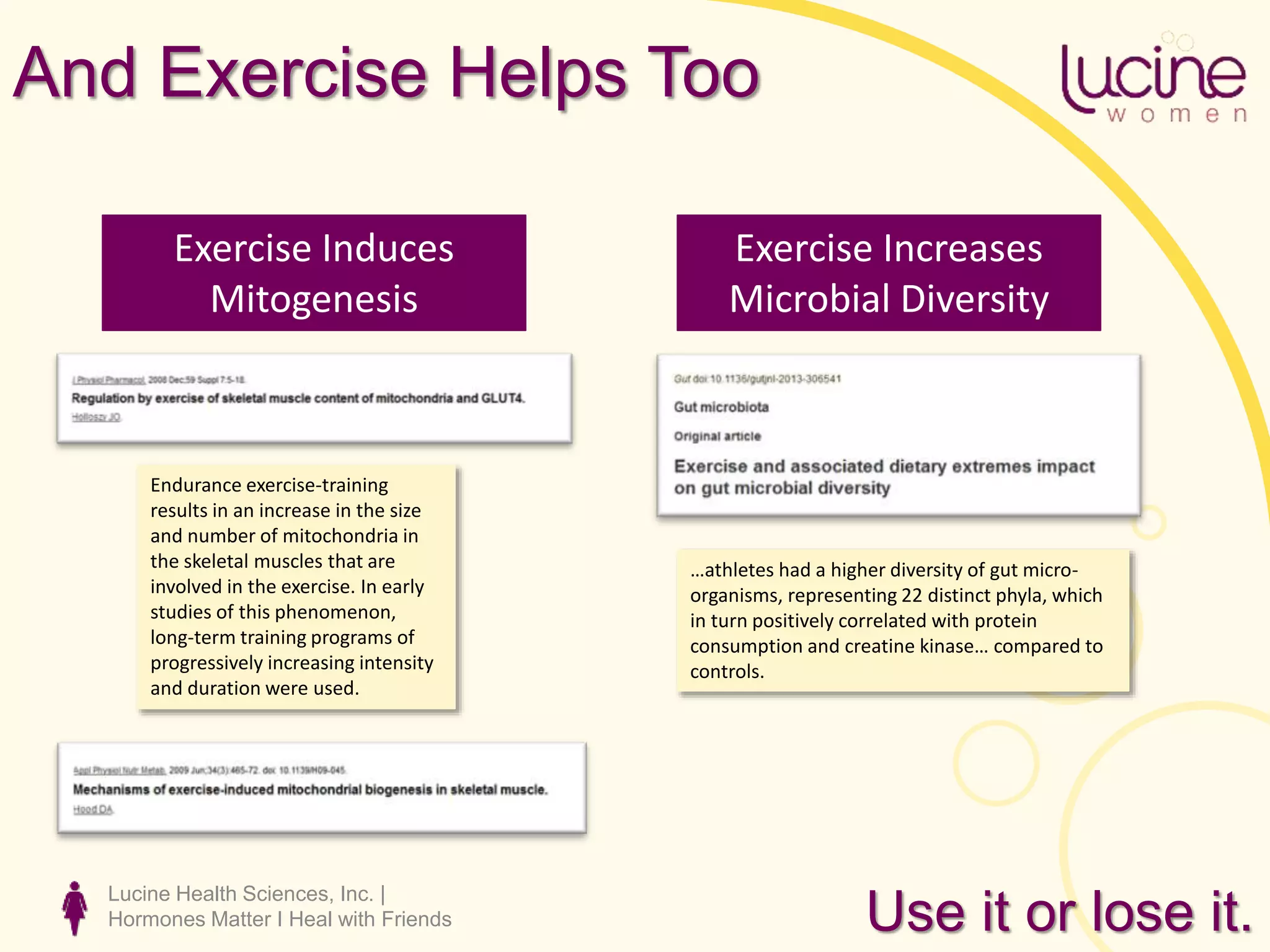 Lucine Health Sciences, Inc. |
Hormones Matter I Heal with Friends
And Exercise Helps Too
Use it or lose it.
Exercise Induces
Mitogenesis
Exercise Increases
Microbial Diversity
…athletes had a higher diversity of gut micro-
organisms, representing 22 distinct phyla, which
in turn positively correlated with protein
consumption and creatine kinase… compared to
controls.
Endurance exercise-training
results in an increase in the size
and number of mitochondria in
the skeletal muscles that are
involved in the exercise. In early
studies of this phenomenon,
long-term training programs of
progressively increasing intensity
and duration were used.
 