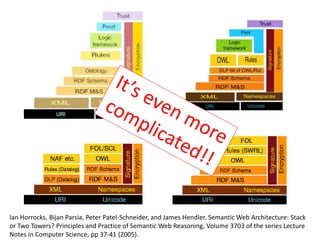 Ian Horrocks, Bijan Parsia, Peter Patel-Schneider, and James Hendler. Semantic Web Architecture: Stack
or Two Towers? Principles and Practice of Semantic Web Reasoning, Volume 3703 of the series Lecture
Notes in Computer Science, pp 37-41 (2005).
 