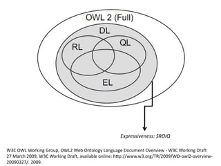 Expressiveness: SROIQ
W3C OWL Working Group, OWL2 Web Ontology Language Document Overview - W3C Working Draft
27 March 2009, W3C Working Draft, available online: http://www.w3.org/TR/2009/WD-owl2-overview-
20090327/. 2009.
 