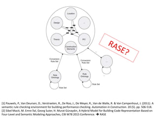 [1] Pauwels, P., Van Deursen, D., Verstraeten, R., De Roo, J., De Meyer, R., Van de Walle, R. & Van Campenhout, J. (2011). A
semantic rule checking environment for building performance checking. Automation in Construction. 20 (5). pp. 506-518.
[2] Sibel Macit, M. Emre İlal, Georg Suter, H. Murat Günaydın, A Hybrid Model for Building Code Representation Based on
Four-Level and Semantic Modeling Approaches, CIB W78 2015 Conference.  RASE
 