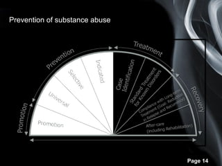 Page 14
Prevention of substance abuse
 