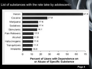 Page 4
List of substances with the rate take by adolescent:-
 
