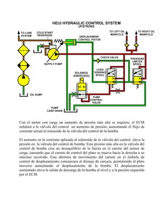 Con el motor con carga un aumento de presión más alta se requiere, el ECM
señalará a la válvula del control un aumento de presión, aumentando el flujo de
corriente actual al solenoide de la válvula del control de la bomba.
El aumento en la corriente aplicada al solenoide de la válvula del control eleva la
presión en la válvula del control de bomba. Esta presión más alta en la válvula del
control de bomba crea un desequilibrio de la fuerza en el carrete del sensor de
carga, causando que el carrete de control del plato se mueva hacia la derecha a su
máximo recorrido. Esta abertura de movimiento del carrete en el émbolo de
control de desplazamiento comunicara al drenaje de carcaza, permitiendo al plato
moverse aumentando el desplazamiento de la bomba. El desplazamiento
aumentado eleva la salida de descarga de la bomba al nivel y a la presión requerida
por el ECM.
 
