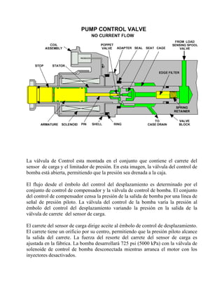 La válvula de Control esta montada en el conjunto que contiene el carrete del
sensor de carga y el limitador de presión. En esta imagen, la válvula del control de
bomba está abierta, permitiendo que la presión sea drenada a la caja.
El flujo desde el émbolo del control del desplazamiento es determinado por el
conjunto de control de compensador y la válvula de control de bomba. El conjunto
del control de compensador censa la presión de la salida de bomba por una línea de
señal de presión piloto. La válvula del control de la bomba varía la presión al
émbolo del control del desplazamiento variando la presión en la salida de la
válvula de carrete del sensor de carga.
El carrete del sensor de carga dirige aceite al émbolo de control de desplazamiento.
El carrete tiene un orificio por su centro, permitiendo que la presión piloto alcance
la salida del carrete. La fuerza del resorte del carrete del sensor de carga es
ajustada en la fábrica. La bomba desarrollará 725 psi (5000 kPa) con la válvula de
solenoide de control de bomba desconectada mientras arranca el motor con los
inyectores desactivados.
 