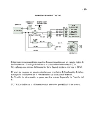 Estas imágenes esquemáticas muestran los componentes para un circuito típico de
la alimentación. El voltaje de la batería es conectado normalmente al ECM.
Sin embargo, una entrada del interruptor de la llave de contacto energiza el ECM.
El arnés de máquina se pueden simular para propósitos de localización de fallas.
Estos pasos se describen en el Procedimiento de localización de fallas.
La Tensión de alimentación se puede verificar usando la pantalla de Posición del
ET.
NOTA: Los cables de la alimentación son apareados para reducir la resistencia.
 