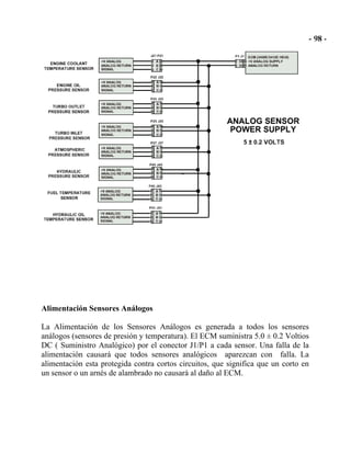 Alimentación Sensores Análogos
La Alimentación de los Sensores Análogos es generada a todos los sensores
análogos (sensores de presión y temperatura). El ECM suministra 5.0 ± 0.2 Voltios
DC ( Suministro Analógico) por el conector J1/P1 a cada sensor. Una falla de la
alimentación causará que todos sensores analógicos aparezcan con falla. La
alimentación esta protegida contra cortos circuitos, que significa que un corto en
un sensor o un arnés de alambrado no causará al daño al ECM.
 