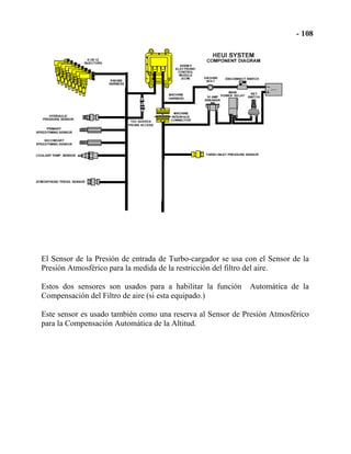 El Sensor de la Presión de entrada de Turbo-cargador se usa con el Sensor de la
Presión Atmosférico para la medida de la restricción del filtro del aire.
Estos dos sensores son usados para a habilitar la función Automática de la
Compensación del Filtro de aire (si esta equipado.)
Este sensor es usado también como una reserva al Sensor de Presión Atmosférico
para la Compensación Automática de la Altitud.
 
