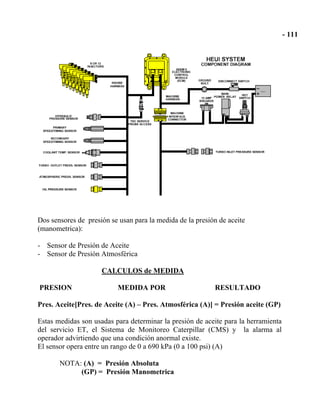 Dos sensores de presión se usan para la medida de la presión de aceite
(manometrica):
- Sensor de Presión de Aceite
- Sensor de Presión Atmosférica
CALCULOS de MEDIDA
PRESION MEDIDA POR RESULTADO
Pres. Aceite[Pres. de Aceite (A) – Pres. Atmosférica (A)] = Presión aceite (GP)
Estas medidas son usadas para determinar la presión de aceite para la herramienta
del servicio ET, el Sistema de Monitoreo Caterpillar (CMS) y la alarma al
operador advirtiendo que una condición anormal existe.
El sensor opera entre un rango de 0 a 690 kPa (0 a 100 psi) (A)
NOTA: (A) = Presión Absoluta
(GP) = Presión Manometrica
 