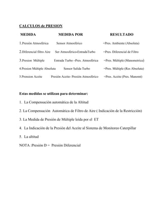 CALCULOS de PRESION
MEDIDA MEDIDA POR RESULTADO
1.Presión Atmosférica Sensor Atmosférico =Pres. Ambiente (Absoluta)
2.Diferencial filtro Aire Ser Atmosférico-EntradaTurbo =Pres. Diferencial de Filtro
3.Presion Múltiple Entrada Turbo –Pres. Atmosférica =Pres. Múltiple (Manometrica)
4.Presion Múltiple Absoluta Sensor Salida Turbo =Pres. Múltiple (Res Absoluta)
5.Prension Aceite Presión Aceite- Presión Atmosférico =Pres. Aceite (Pres. Manomt)
Estas medidas se utilizan para determinar:
1. La Compensación automática de la Altitud
2. La Compensación Automática de Filtro de Aire ( Indicación de la Restricción)
3. La Medida de Presión de Múltiple leída por el ET
4. La Indicación de la Presión del Aceite al Sistema de Monitoreo Caterpillar
5. La altitud
NOTA :Presión D = Presión Diferencial
 
