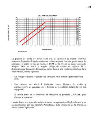 La presión de aceite de motor varía con la velocidad de motor. Múltiples
aumentos de presión de aceite encima de la línea superior después que el motor ha
arrancado y corre en baja en vacío, el ECM lee la presión de aceite adecuada.
Ninguna falla se indica y ningún código de evento se registra. Si la
disminución de la presión de aceite de motor llega a una condición mas baja de la
línea inferior, ocurre siguiente:
- Un código de evento se genera y se almacena en la memoria permanente del
ECM.
- Una Alarma de Nivel 3 (indicador alerta, lámpara de acción y
alarma sonora) es generado en el Sistema de Monitoreo Caterpillar (sí esta
equipado).
- El motor entra en la condición de reducción de potencia (DERATE) para
alarmar al operador.
Las dos líneas son separadas suficientemente para prevenir múltiples alarmas y los
acontecimientos con una lámpara Parpadeante. Esta separación de la presión se
refiere como "hysteresis."
 