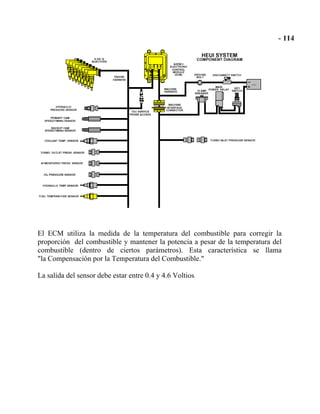 El ECM utiliza la medida de la temperatura del combustible para corregir la
proporción del combustible y mantener la potencia a pesar de la temperatura del
combustible (dentro de ciertos parámetros). Esta característica se llama
"la Compensación por la Temperatura del Combustible."
La salida del sensor debe estar entre 0.4 y 4.6 Voltios.
 