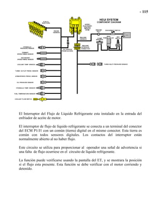 El Interruptor del Flujo de Líquido Refrigerante esta instalado en la entrada del
enfriador de aceite de motor.
El interruptor de flujo de líquido refrigerante se conecta a un terminal del conector
del ECM P1/J1 con un común (tierra) digital en el mismo conector. Esta tierra es
común con todos sensores digitales. Los contactos del interruptor están
normalmente abierto al no haber flujo.
Este circuito se utiliza para proporcionar al operador una señal de advertencia si
una falta de flujo ocurriese en el circuito de líquido refrigerante.
La función puede verificarse usando la pantalla del ET, y se mostrara la posición
sí el flujo esta presente. Esta función se debe verificar con el motor corriendo y
detenido.
 